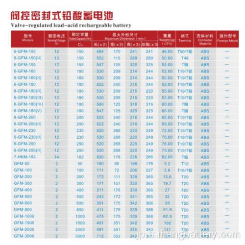 2V 1000ah鉛蓄電池バッテリー